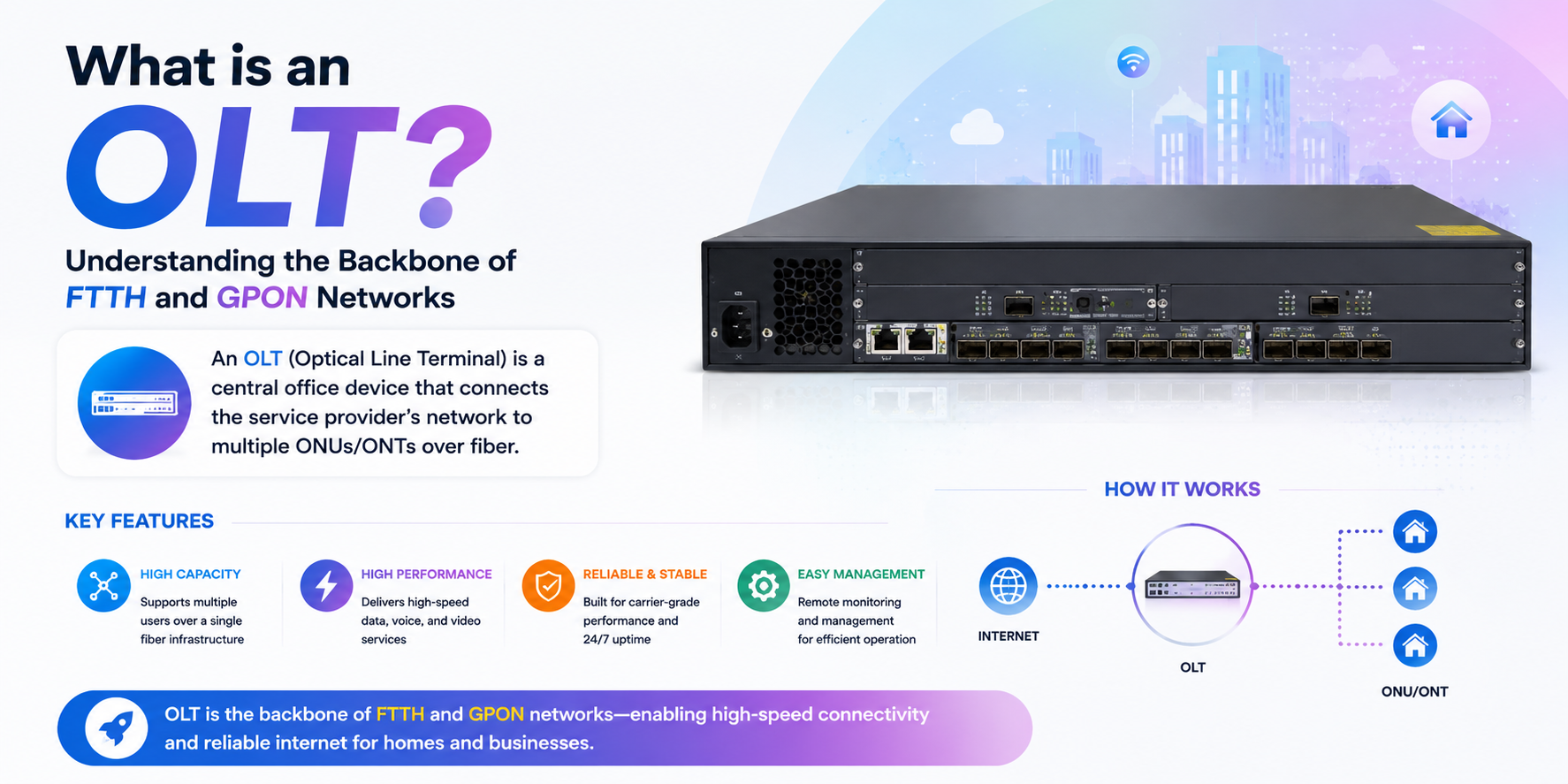 What is an OLT? Understanding the Backbone of FTTH and GPON Networks