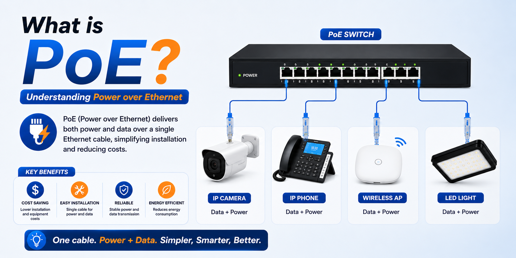 What is PoE? Understanding Power over Ethernet and Its Benefits