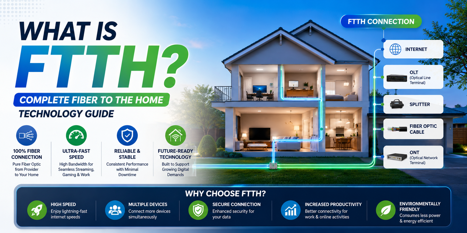 What is FTTH? A Complete Guide to Fiber to the Home Technology