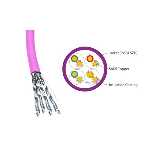 SOLITINE FTP CAT6A Solid Cable LSZH
