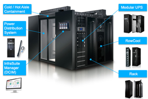 Modular Data Center